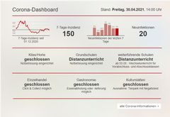 Neue Darstellung der Corona-Lage auf dem Dashboard auf www.cottbus.de